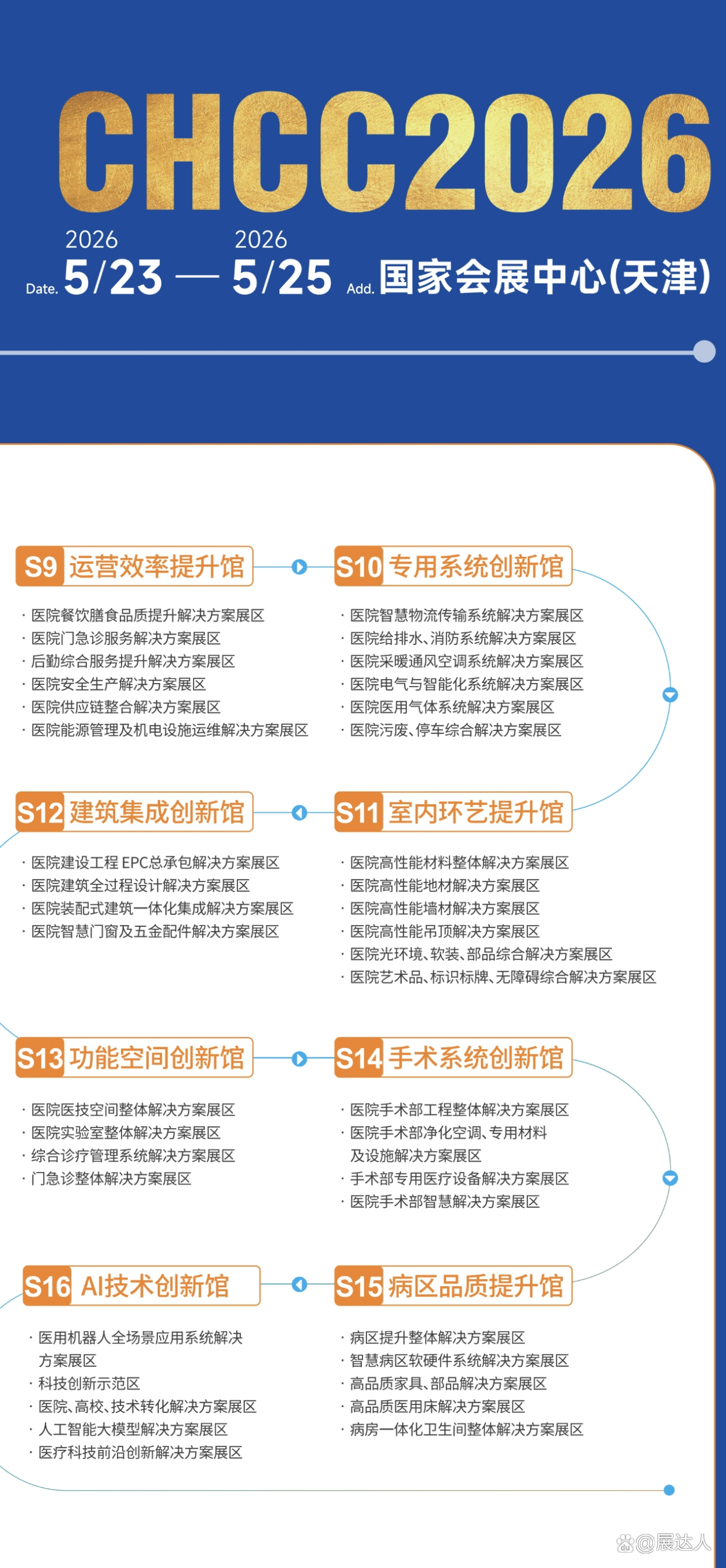 CHCC 2026全国医院建设大会【第27届中国国际医院建设、 装备及管理展览会】展馆布局图