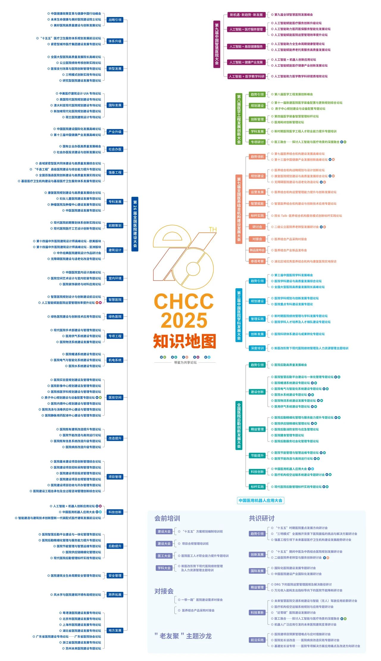 ​2026第27届全国医院建设大会【中国国际医院高性能吊顶解决方案展会】CHCC主办时间及地点