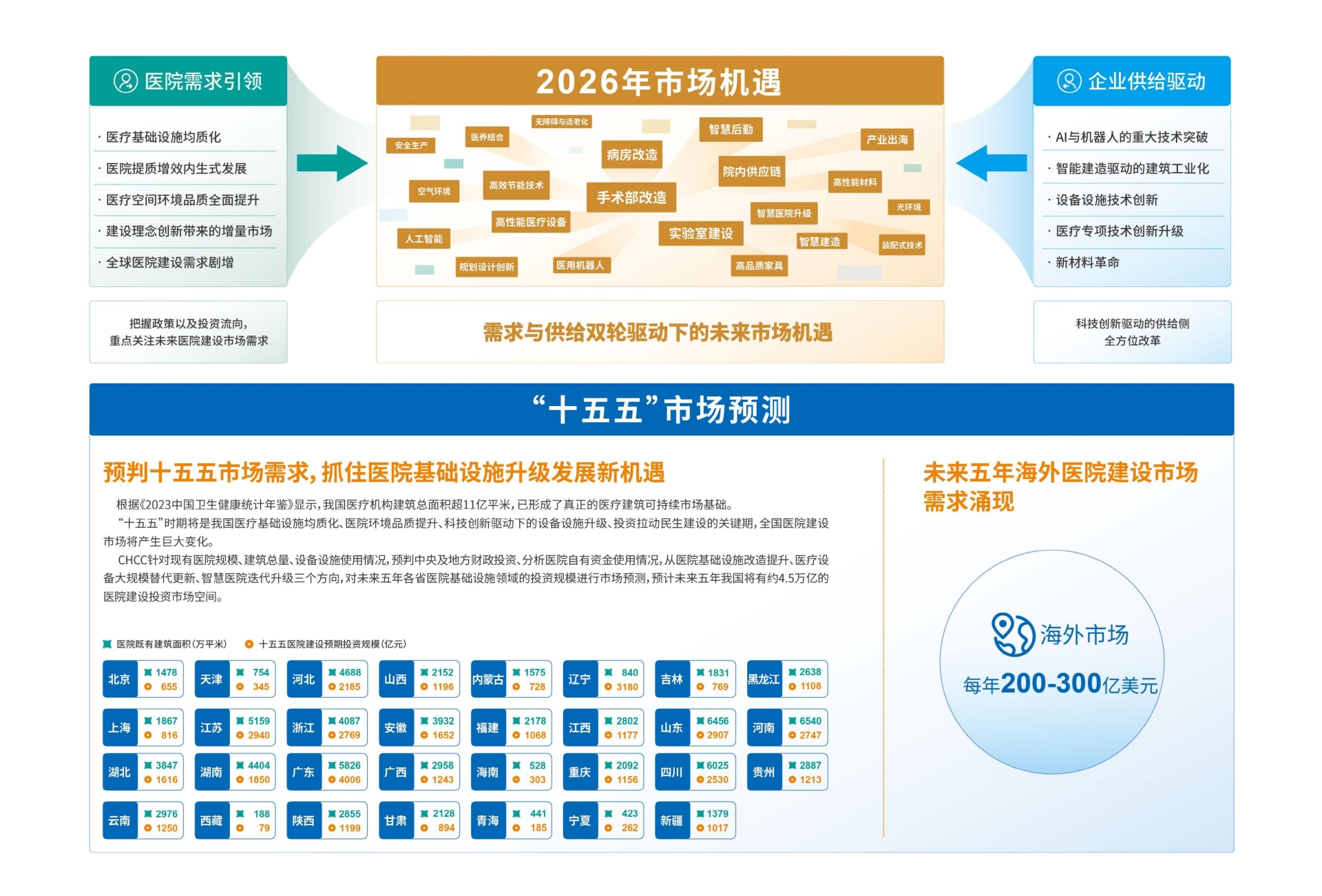 CHCC2026年第27届中国国际医院建设装备及管理展览会时间及地点
